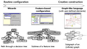 UML軟件工程組織與軟件開發