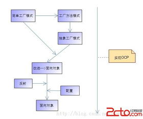 模式三工廠 計算機系統集成的開花結果