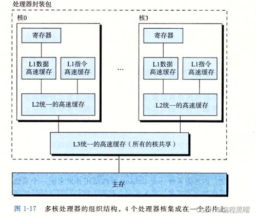 漫游計算機系統 探索系統集成的藝術與科學