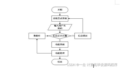 基于Java的計(jì)算機(jī)畢業(yè)設(shè)計(jì)——教學(xué)質(zhì)量評(píng)價(jià)系統(tǒng)小程序的設(shè)計(jì)、實(shí)現(xiàn)與部署