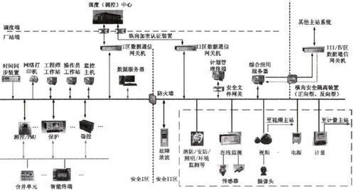 智能變電站自動化系統(tǒng)的應(yīng)用與產(chǎn)品選型策略
