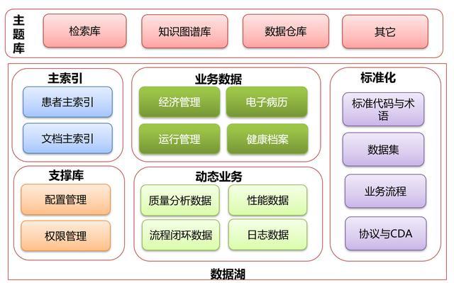 構筑數字基石，賦能空間治理——省自然資源廳國土空間規劃“一張圖”實施監督信息系統集成建設探析