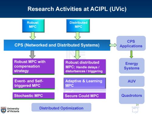 信息物理系統(tǒng)的集成魯棒模型預(yù)測(cè)控制架構(gòu)——信息系統(tǒng)集成的視角